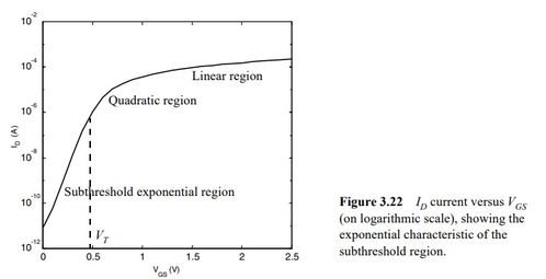 超大規(guī)模集成電路設計中的MOS器件原理（三）—— 從原理到設計的橋梁