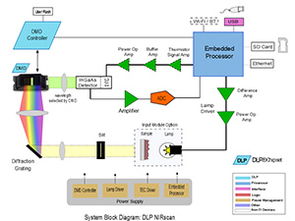 2014年度集成電路設計領域 創(chuàng)新引領技術前沿